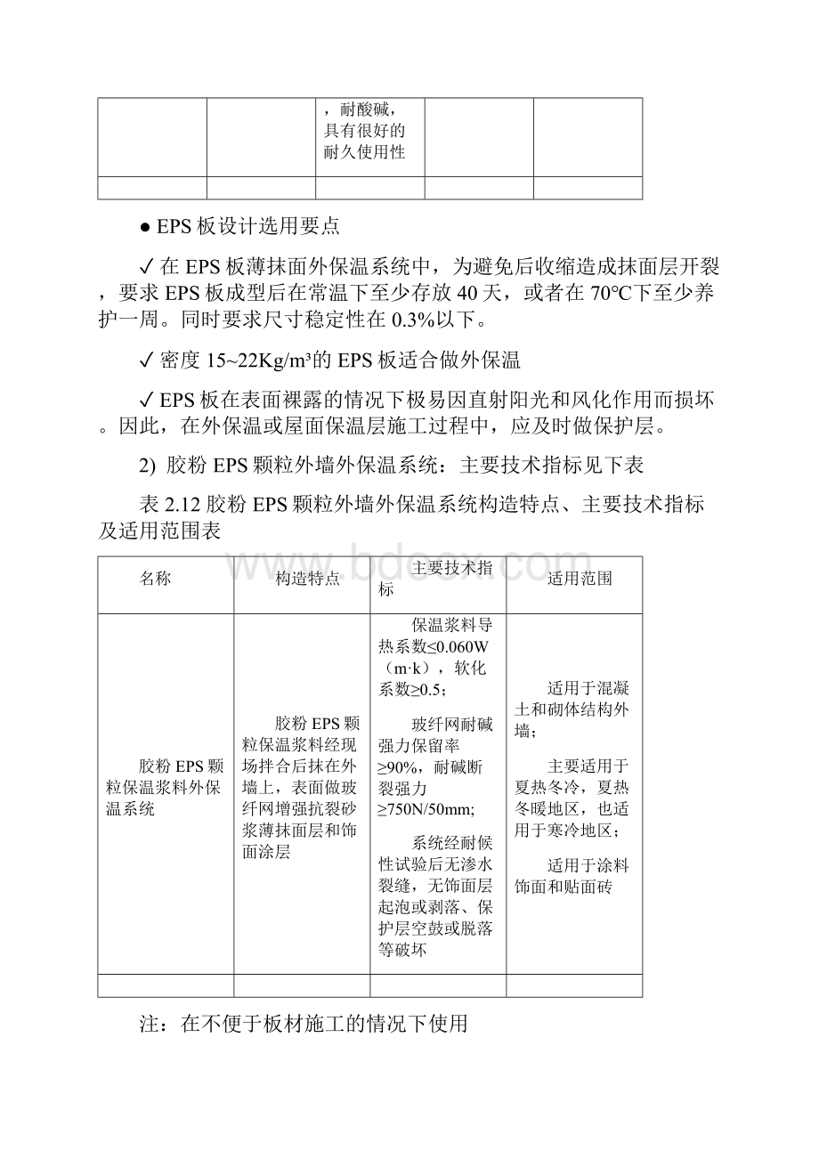 房地产集团常用建筑材料标准要求.docx_第2页