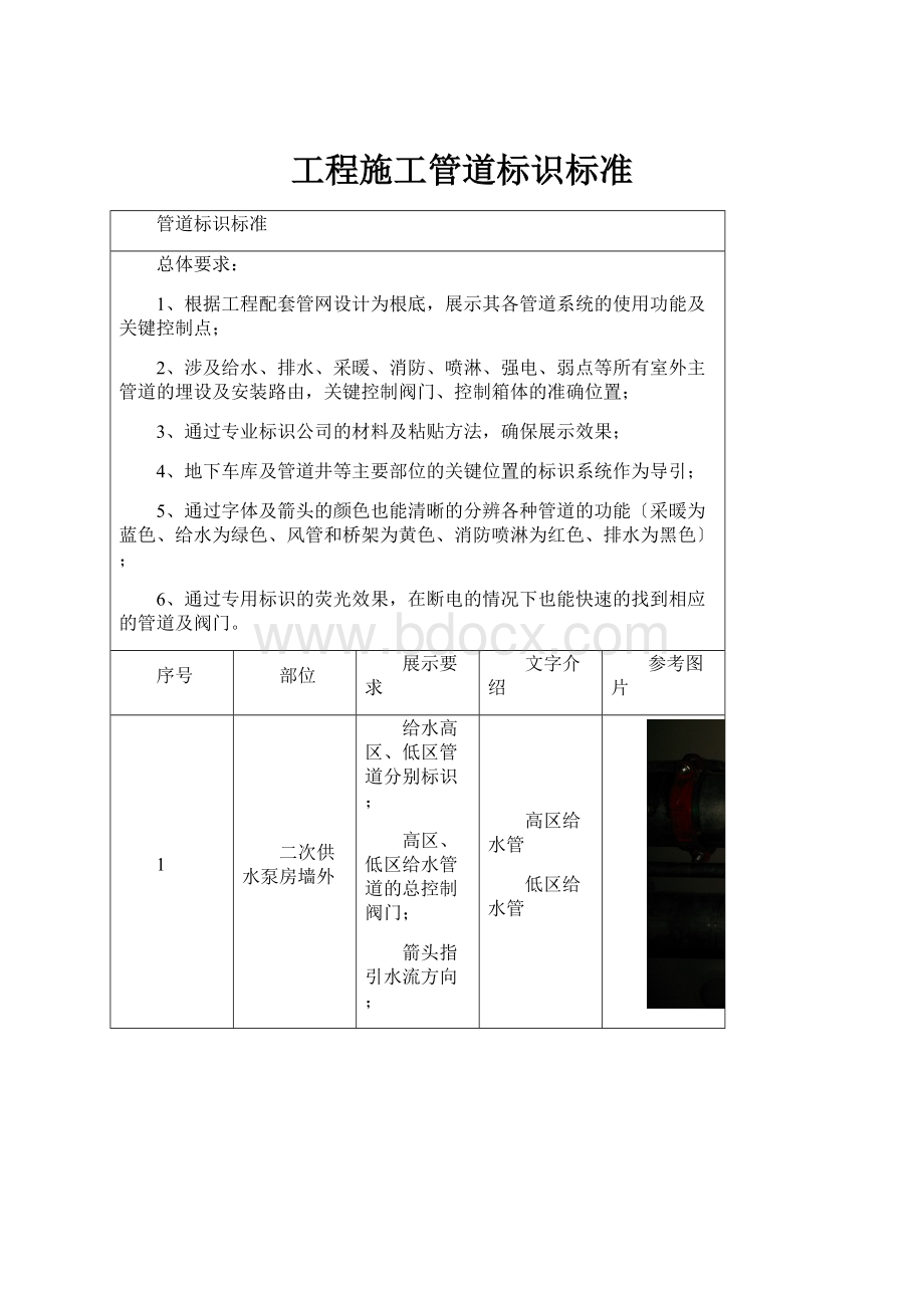 工程施工管道标识标准.docx