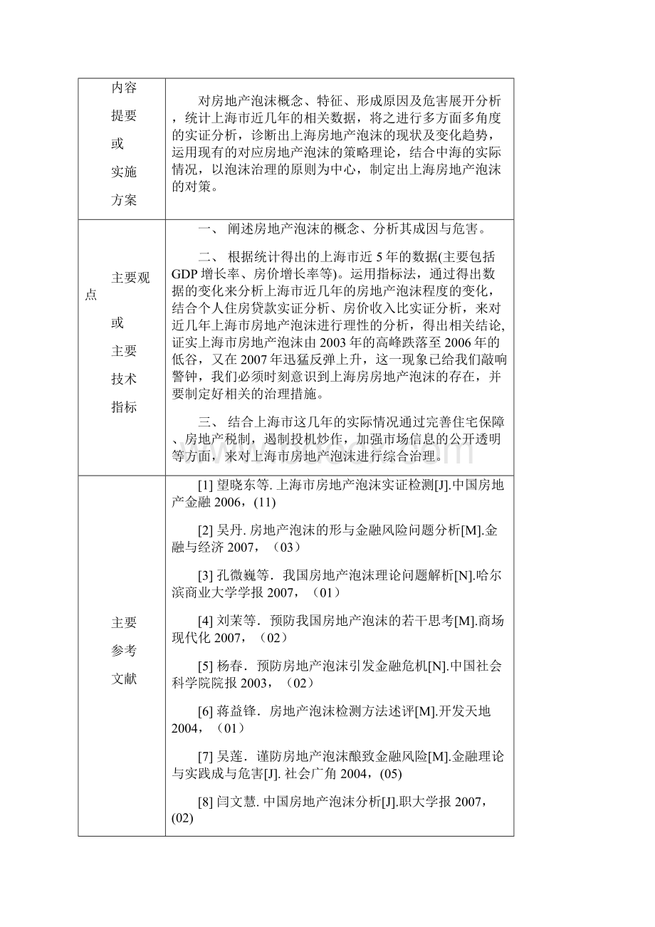 上海房地产泡沫及对策分析.docx_第2页