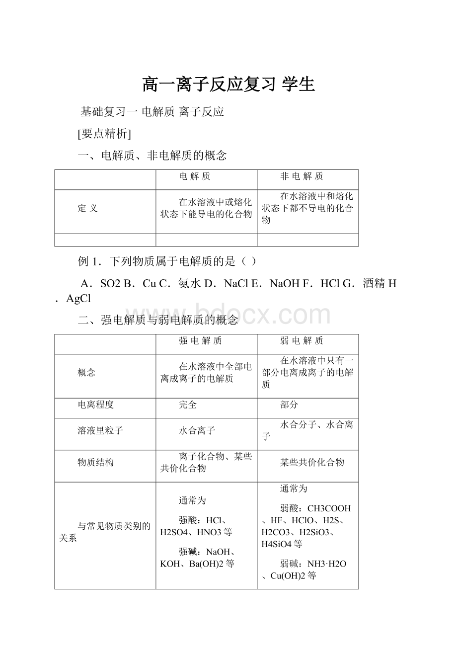 高一离子反应复习 学生.docx