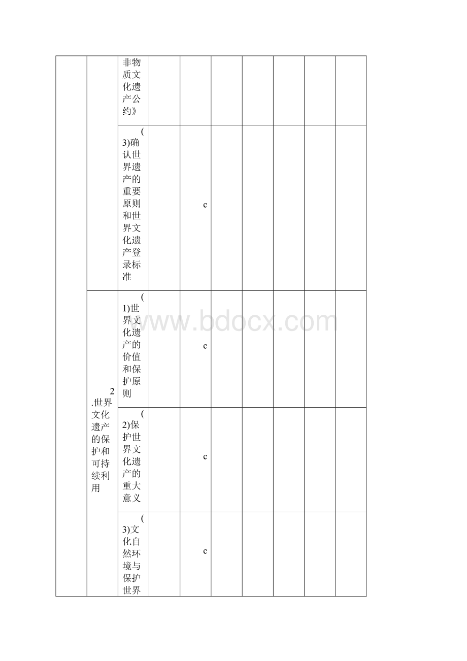 浙江选考版高考历史一轮总复习 专题二十二 世界文化遗产荟萃 考点62 世界文化遗产和古代.docx_第2页