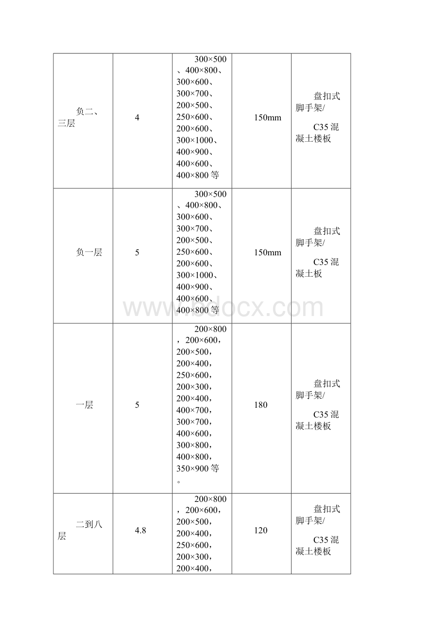 盘扣式脚手架及支撑架专项施工方案.docx_第2页