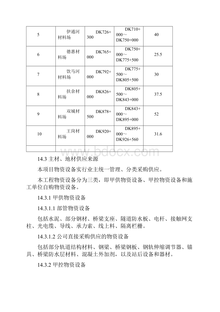 主要材料供应计划.docx_第2页