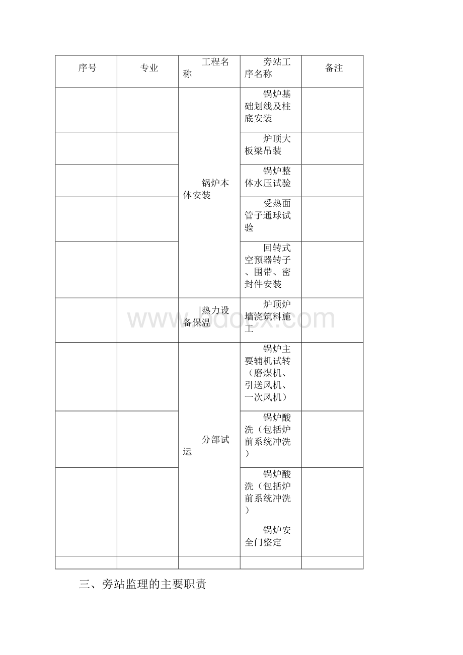 锅炉旁站方案之欧阳化创编.docx_第2页