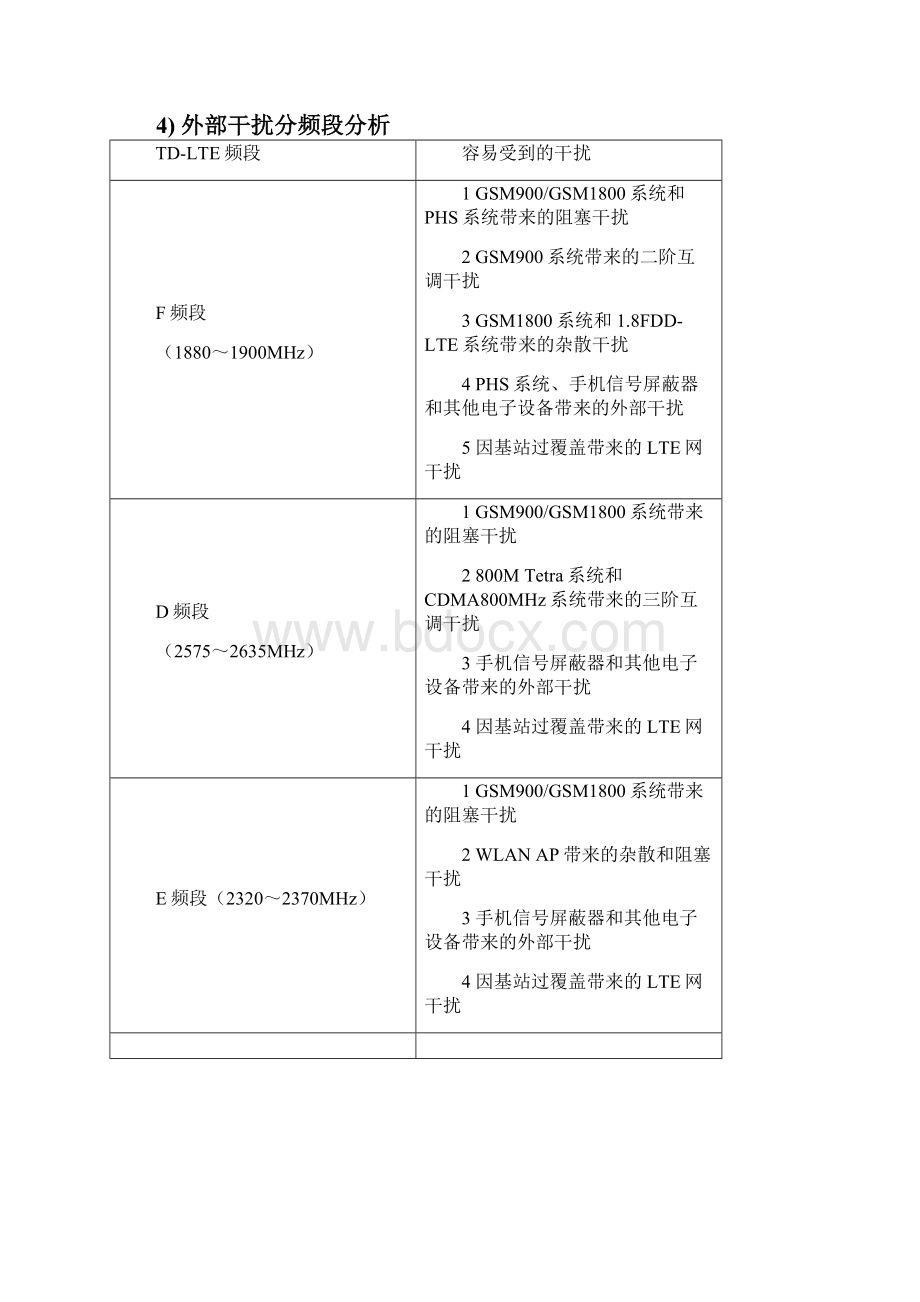 关于某某LTE干扰处理.docx_第3页