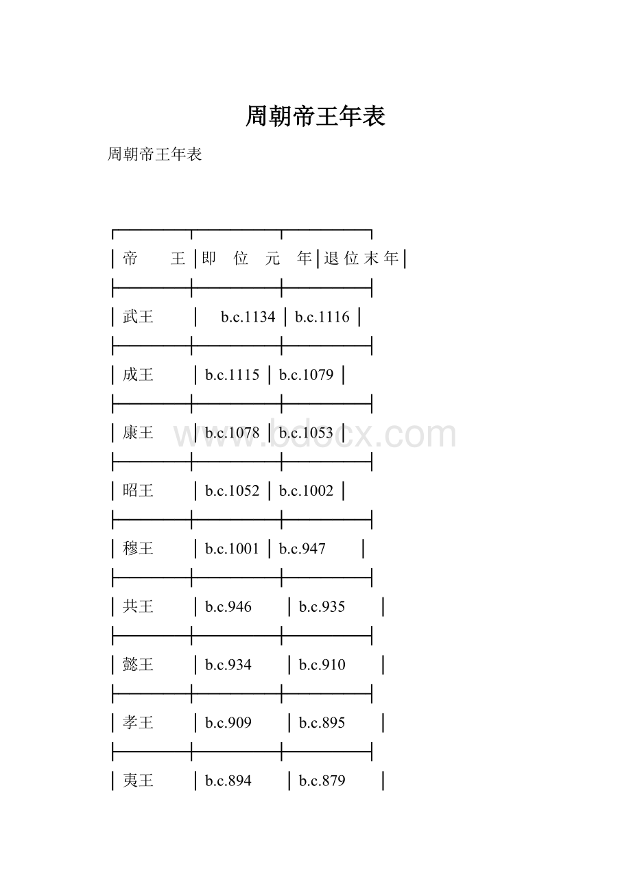 周朝帝王年表.docx_第1页