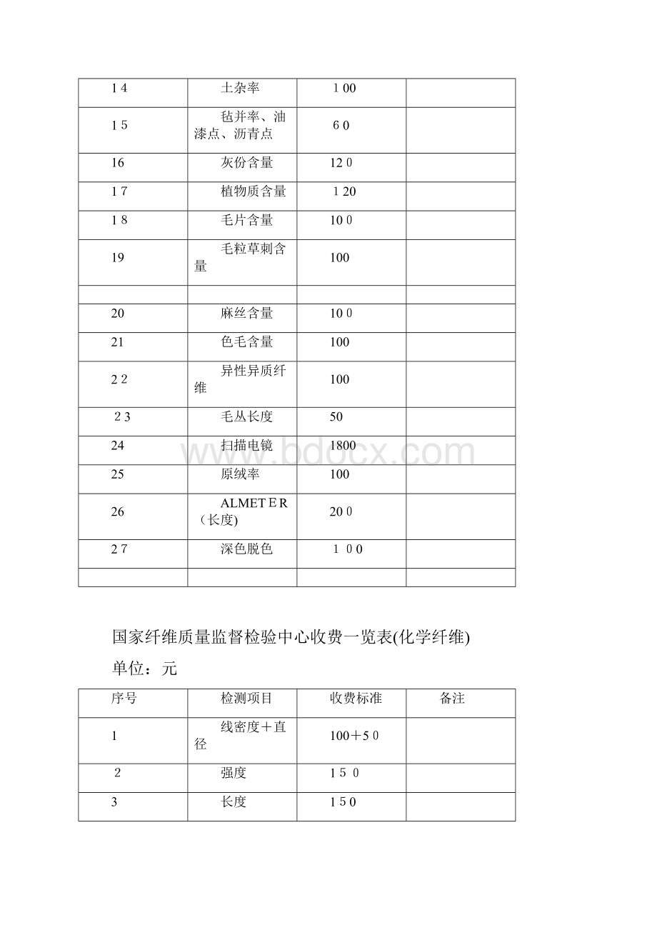 国家纤维质量监督检验中心收费一览表毛绒纤维.docx_第2页