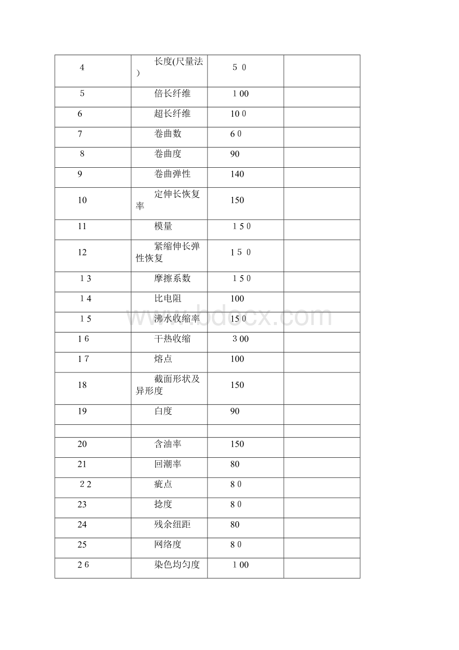 国家纤维质量监督检验中心收费一览表毛绒纤维.docx_第3页