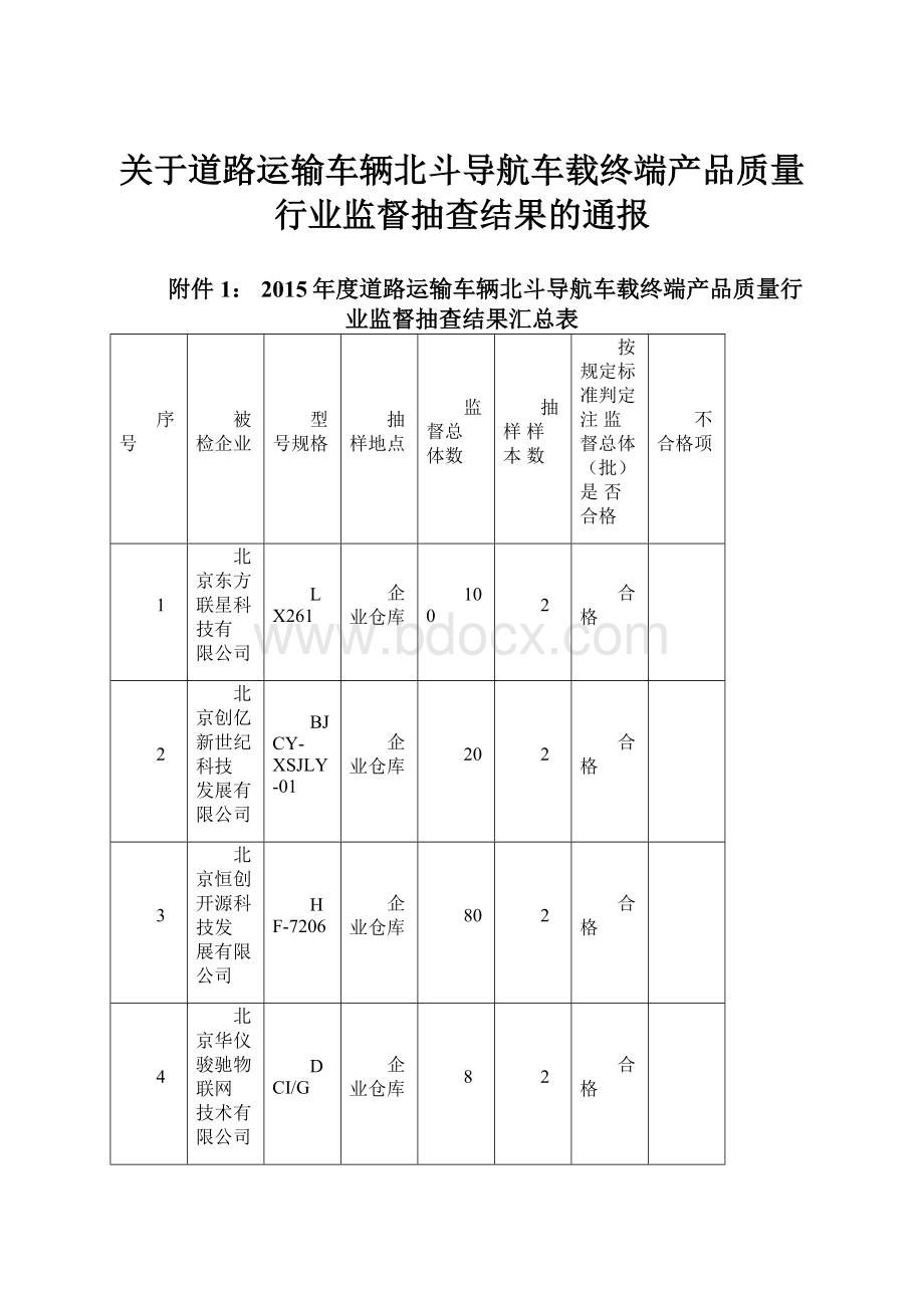 关于道路运输车辆北斗导航车载终端产品质量行业监督抽查结果的通报.docx