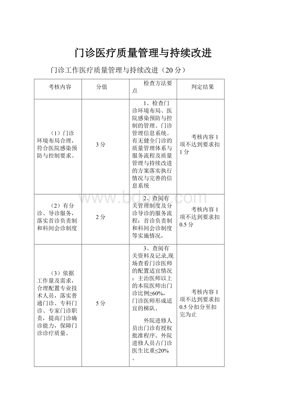 门诊医疗质量管理与持续改进.docx_第1页