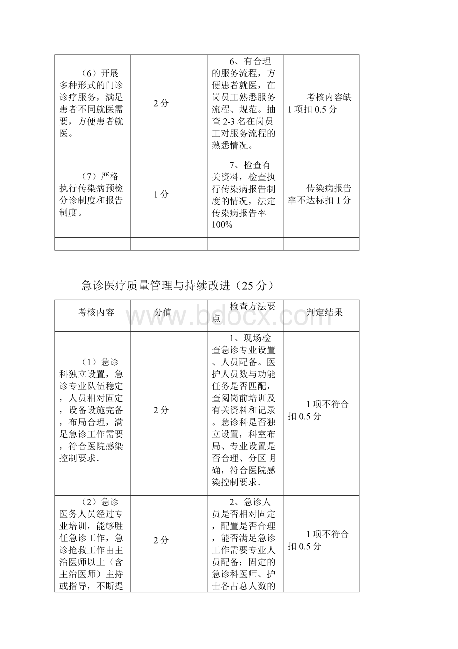 门诊医疗质量管理与持续改进.docx_第3页