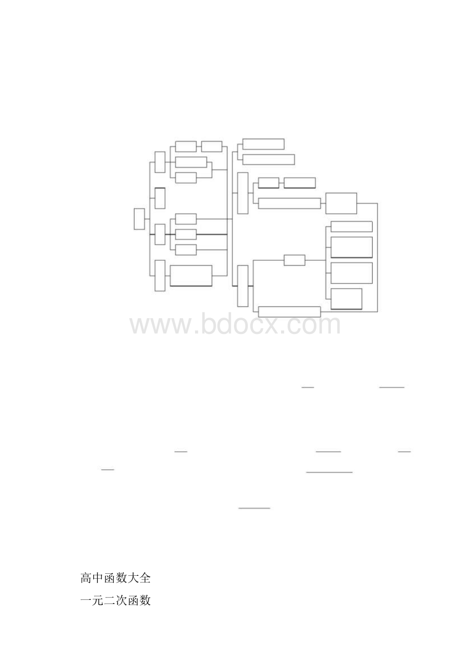 高考函数知识点总结.docx_第2页