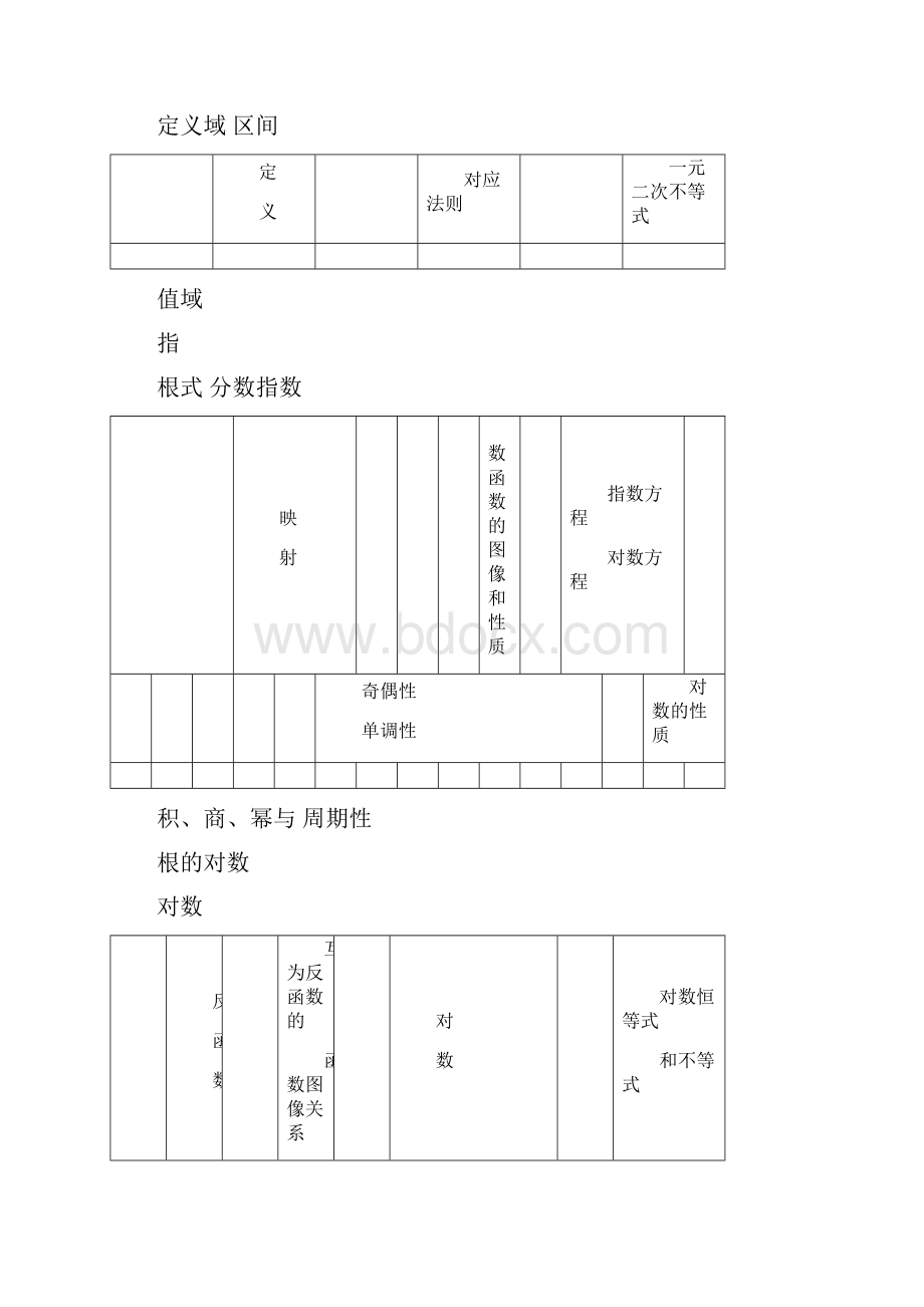 高考函数知识点总结.docx_第3页