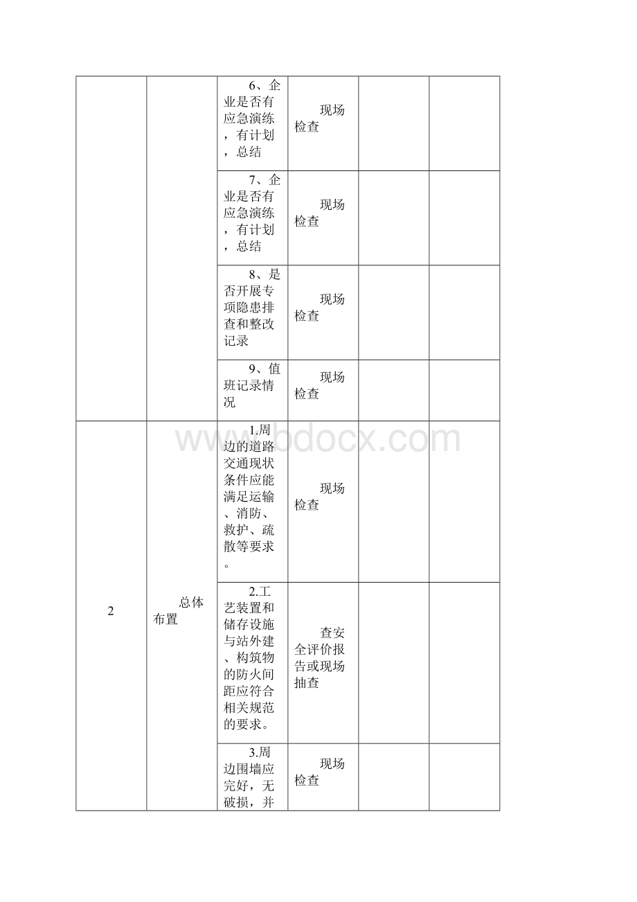 城镇燃气安全检查表.docx_第2页