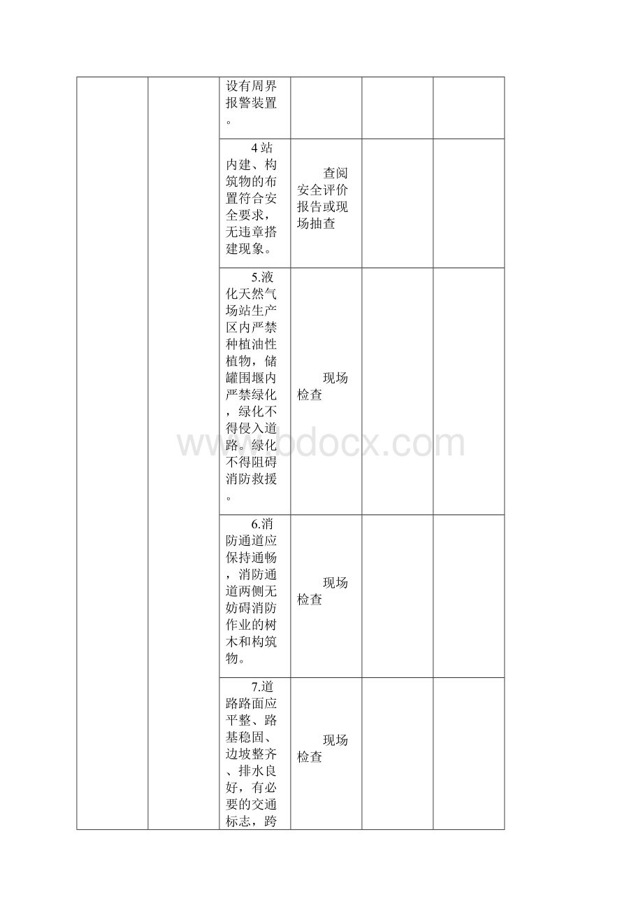 城镇燃气安全检查表.docx_第3页