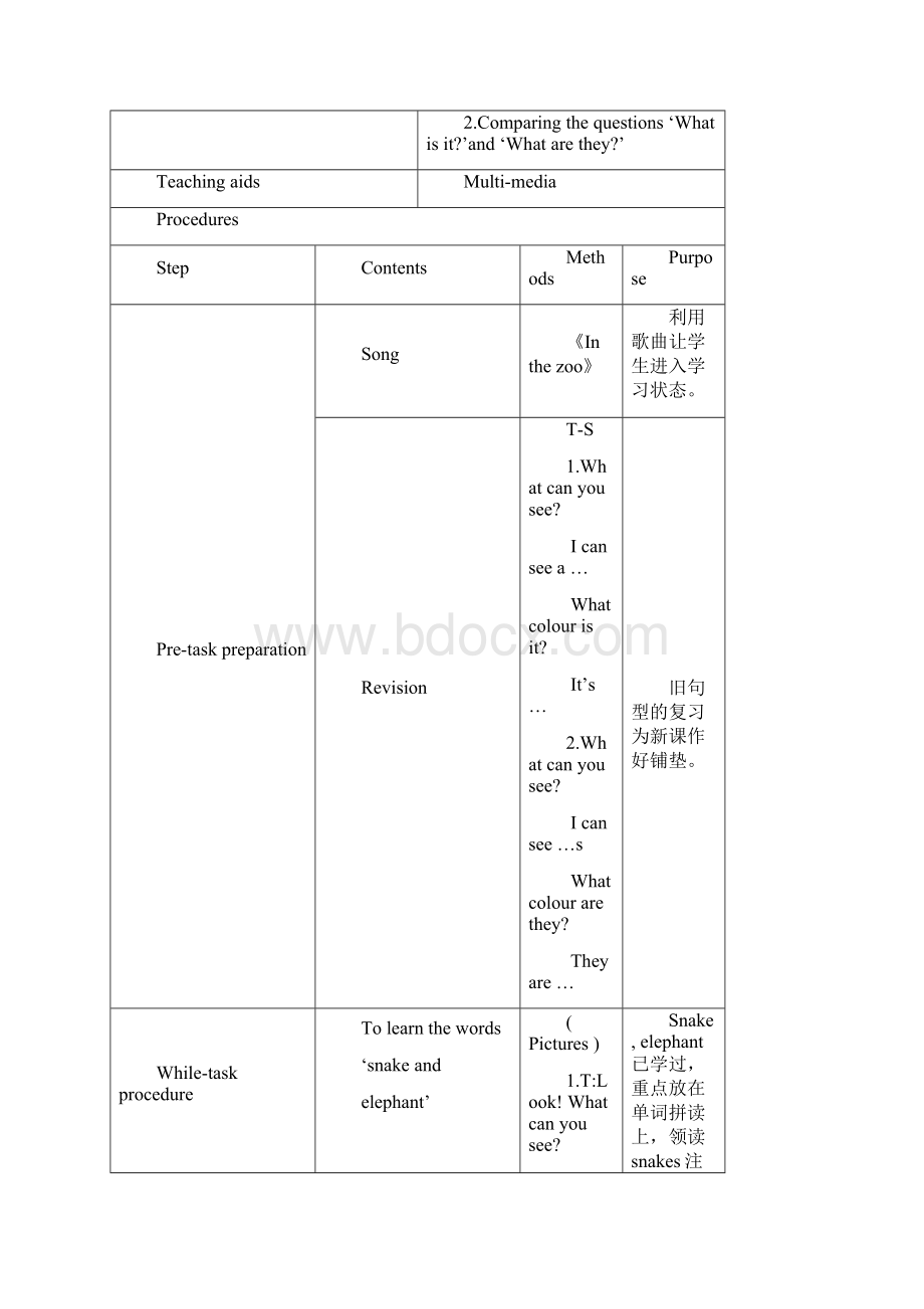 最新上海版新牛津英语2BM2U3教案.docx_第2页