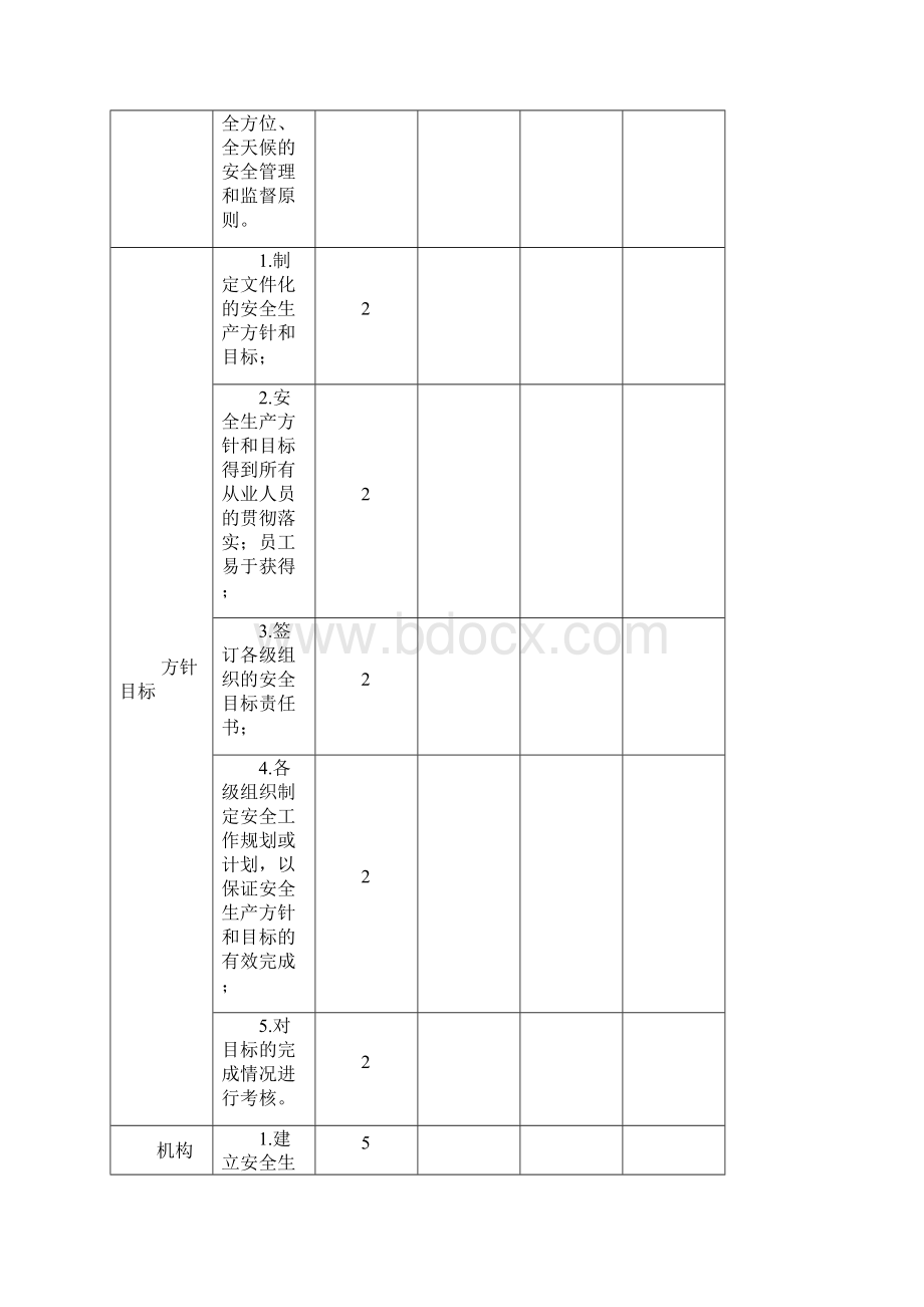 标准化自评表.docx_第2页