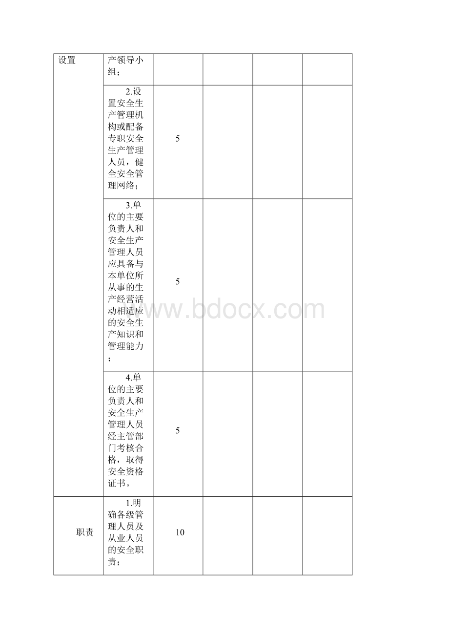 标准化自评表.docx_第3页