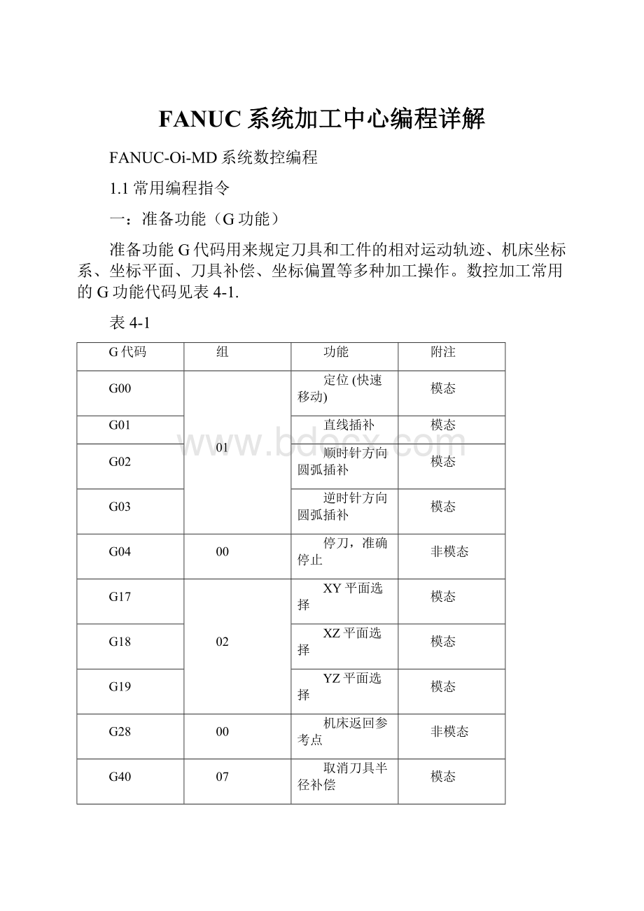 FANUC系统加工中心编程详解.docx_第1页