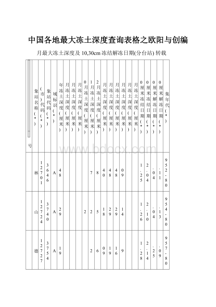 中国各地最大冻土深度查询表格之欧阳与创编.docx