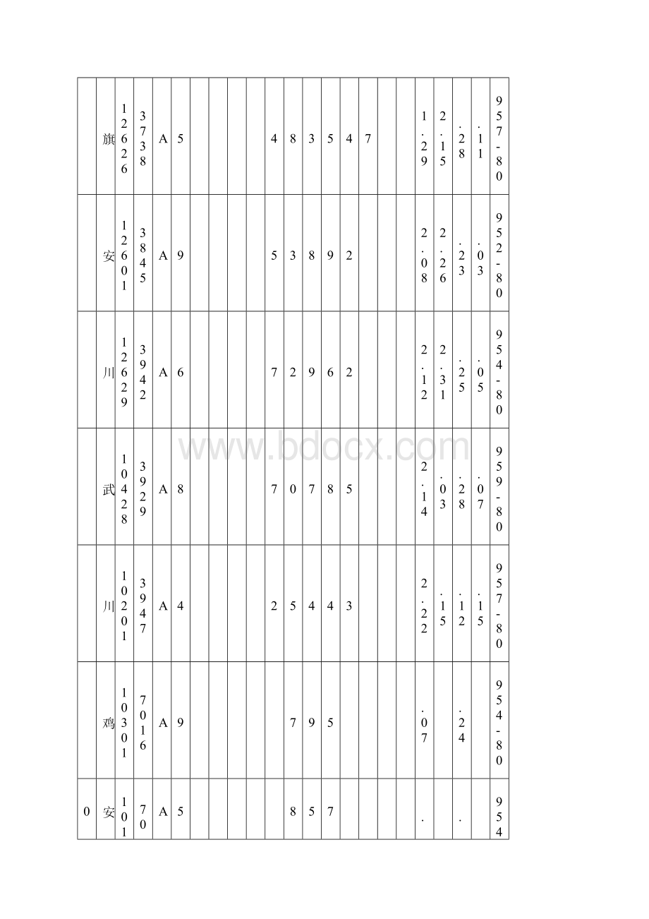 中国各地最大冻土深度查询表格之欧阳与创编.docx_第2页