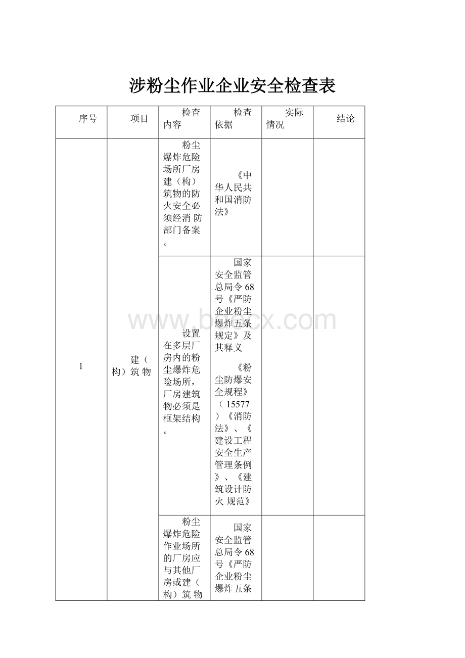 涉粉尘作业企业安全检查表.docx