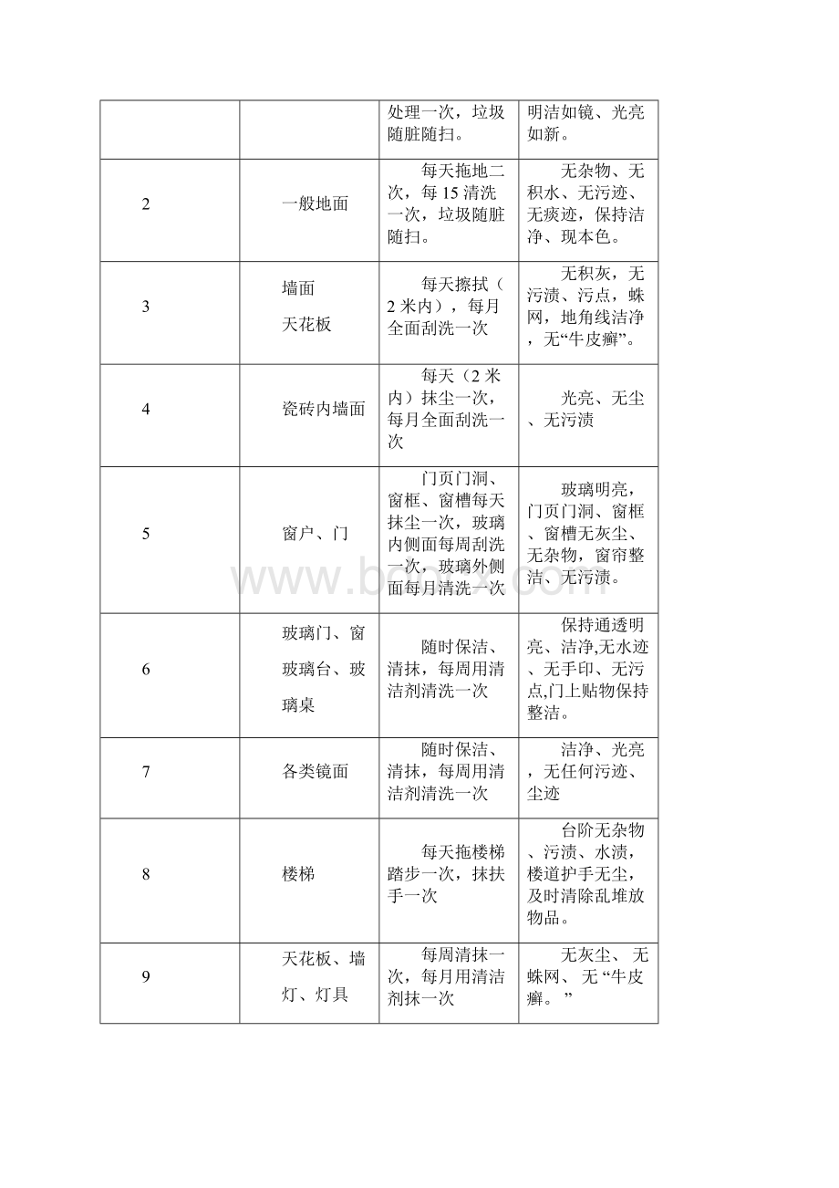 保洁服务方案.docx_第2页