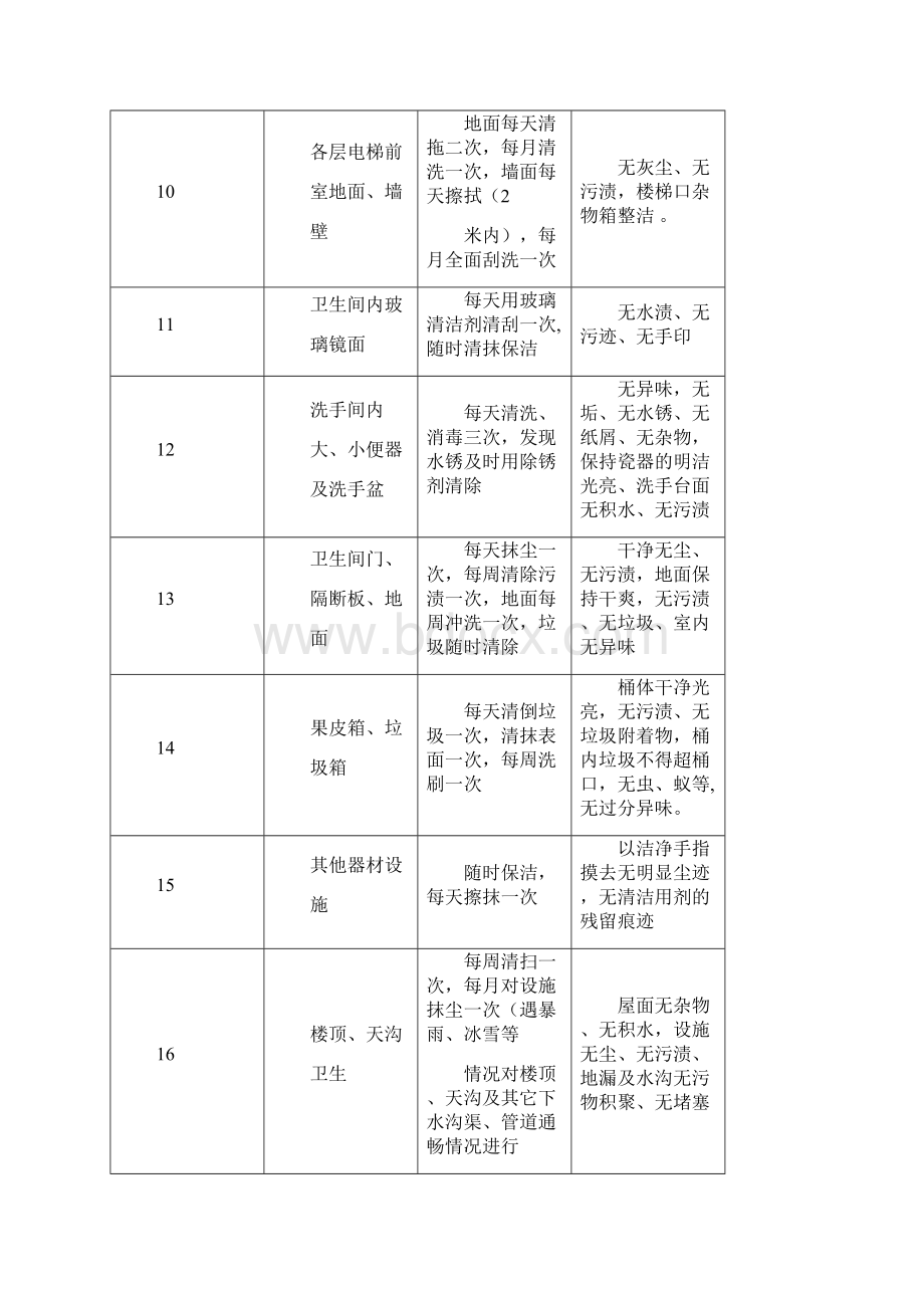 保洁服务方案.docx_第3页