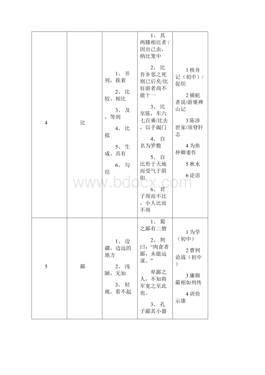 初中语文140个常见文言实词解释及例句教程文件.docx_第2页