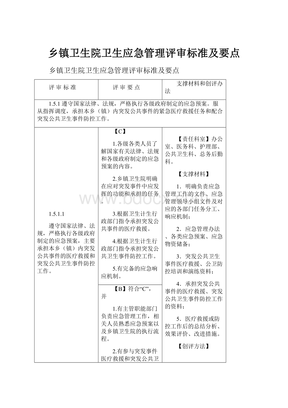 乡镇卫生院卫生应急管理评审标准及要点.docx