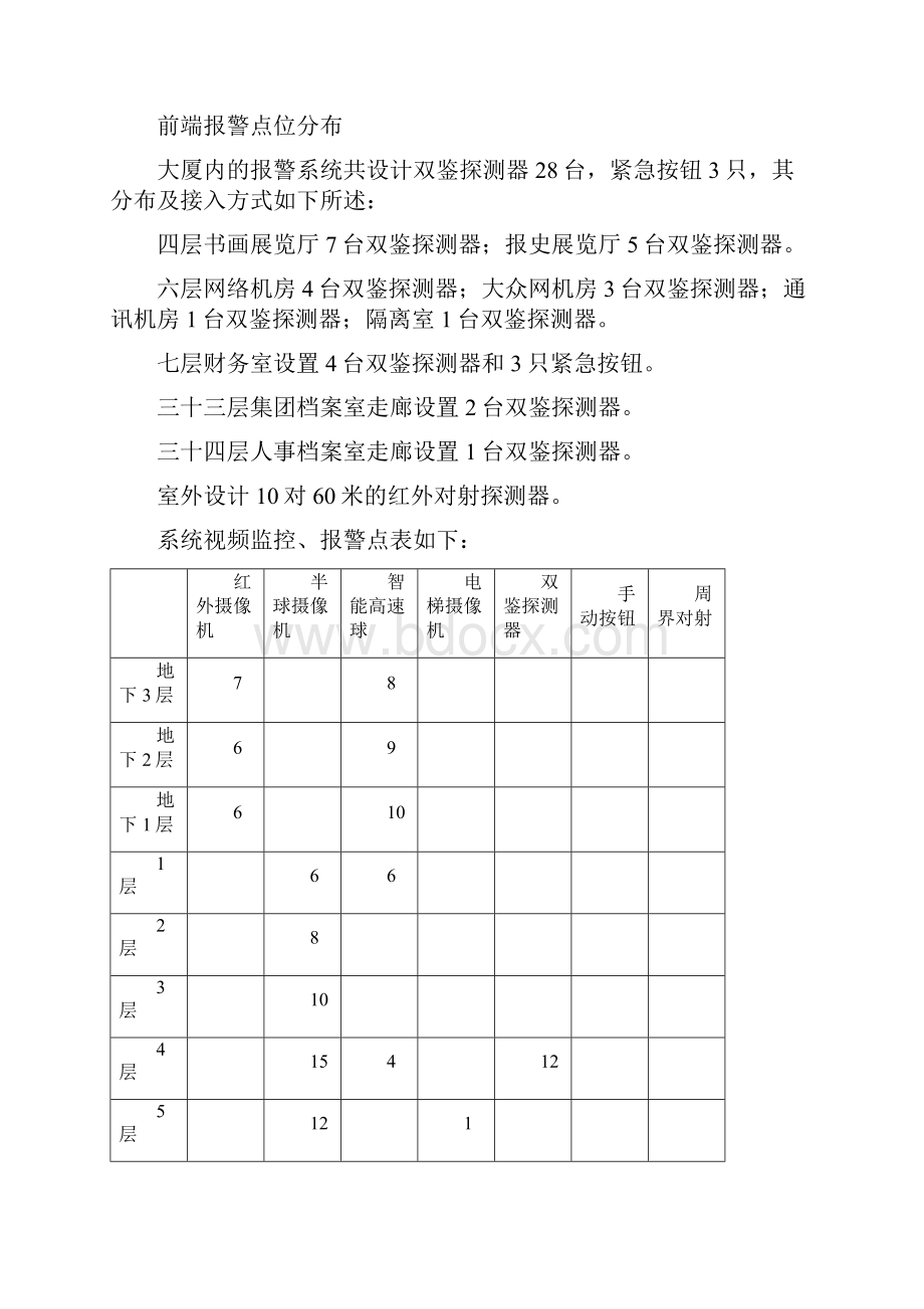 监控中心设计要求.docx_第3页