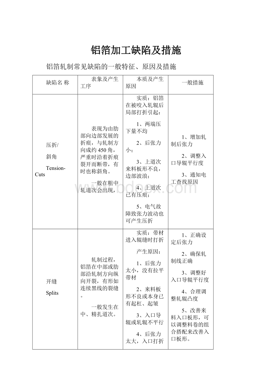 铝箔加工缺陷及措施.docx