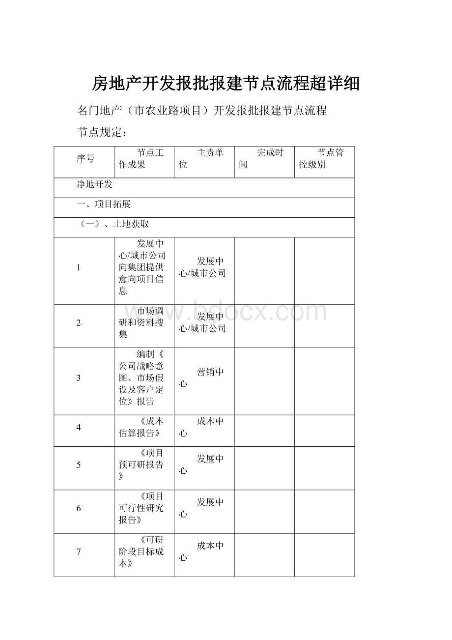 房地产开发报批报建节点流程超详细.docx_第1页