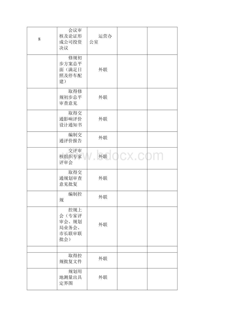 房地产开发报批报建节点流程超详细.docx_第2页