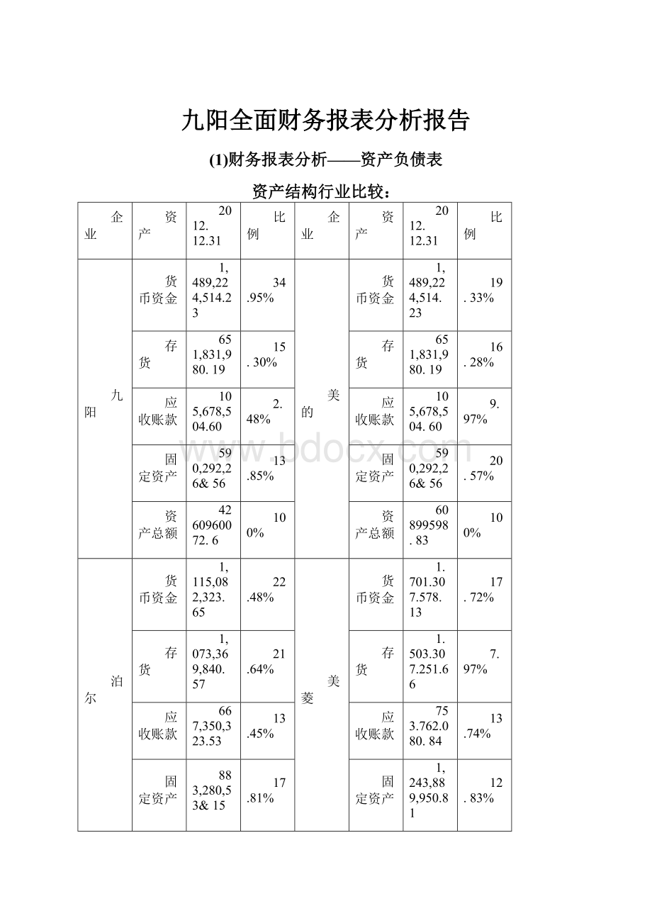 九阳全面财务报表分析报告.docx