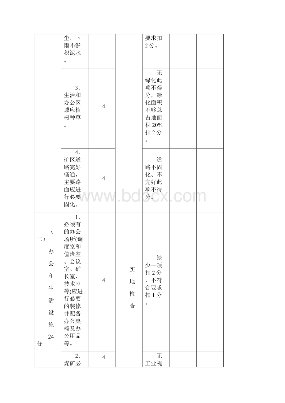 煤矿安全质量标准化标准及考核评级表.docx_第2页