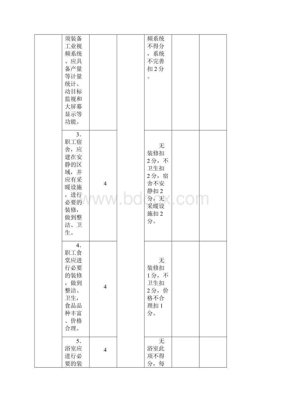 煤矿安全质量标准化标准及考核评级表.docx_第3页