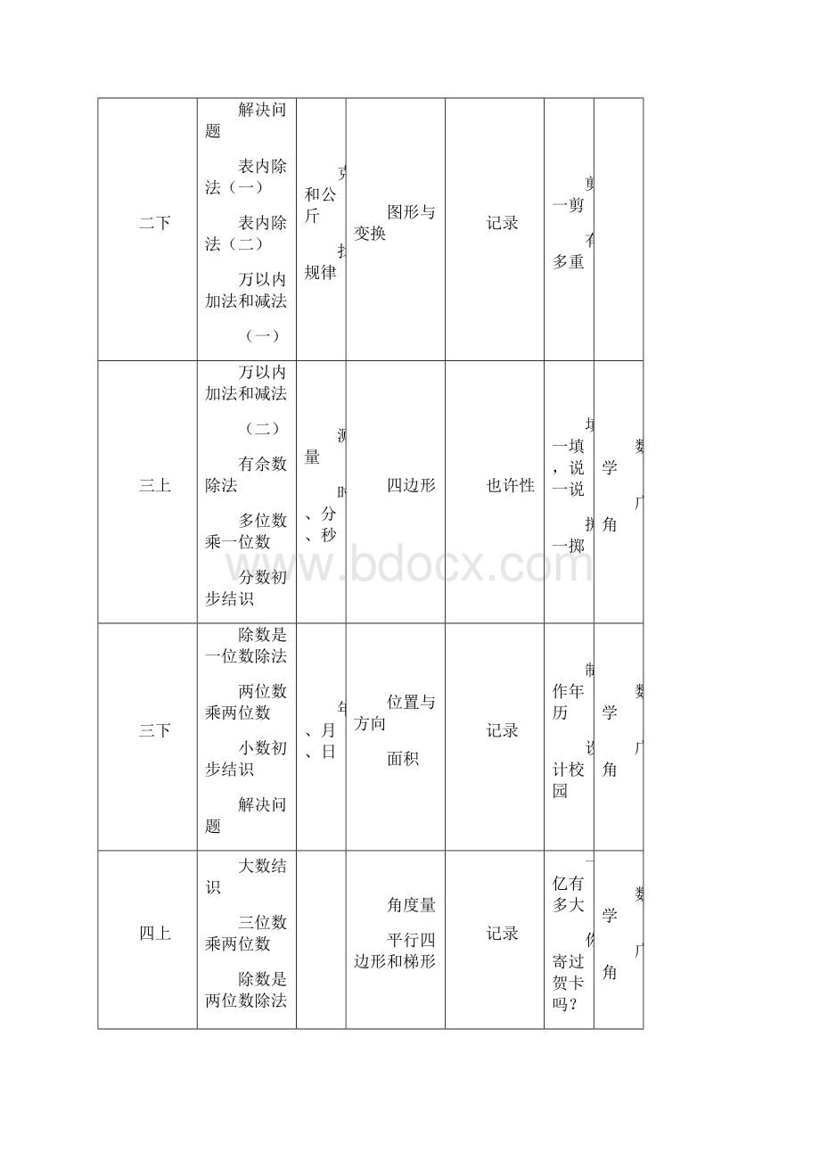 人教版小学数学教材体系样本.docx_第2页