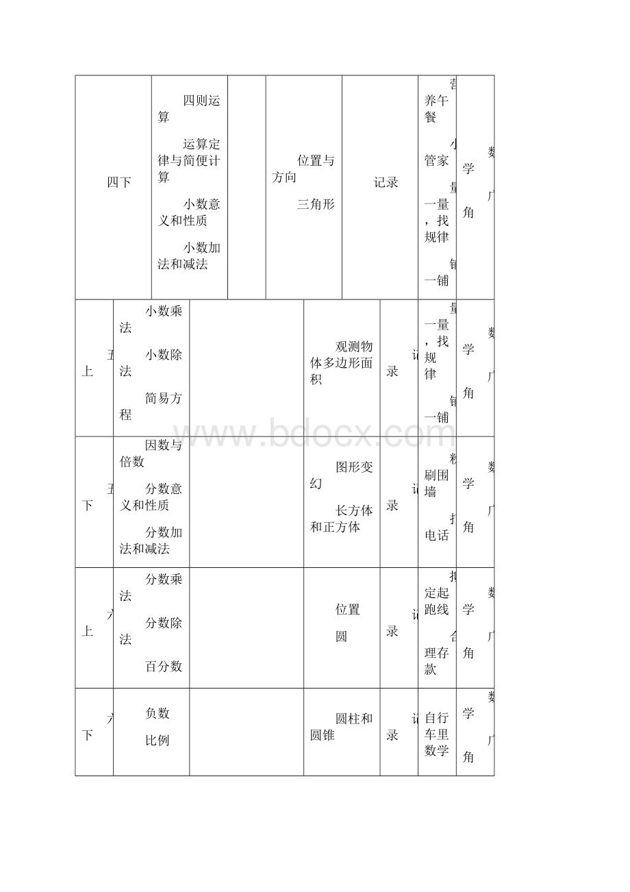 人教版小学数学教材体系样本.docx_第3页