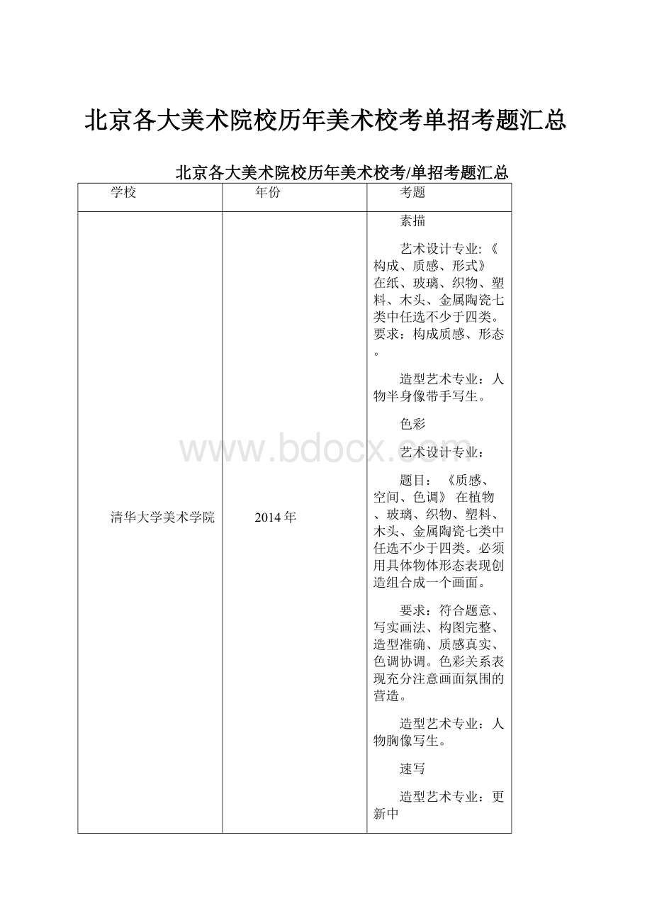 北京各大美术院校历年美术校考单招考题汇总.docx_第1页