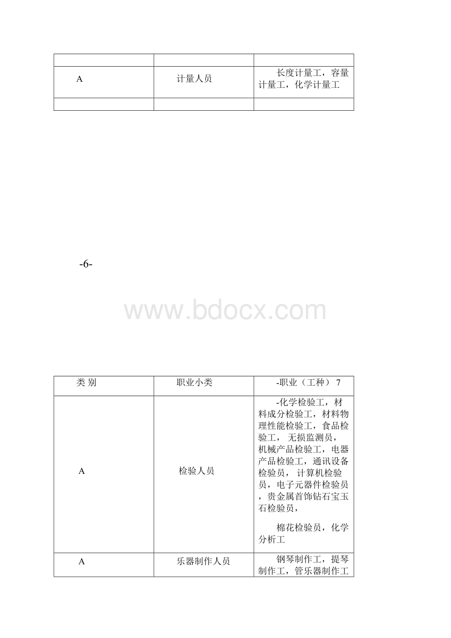 职业工种分类表.docx_第3页