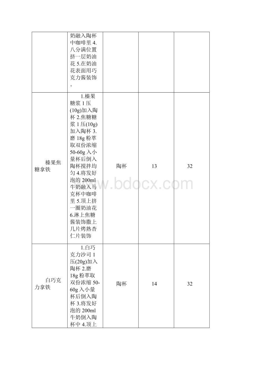 漫咖啡系列配方咖啡系列.docx_第2页