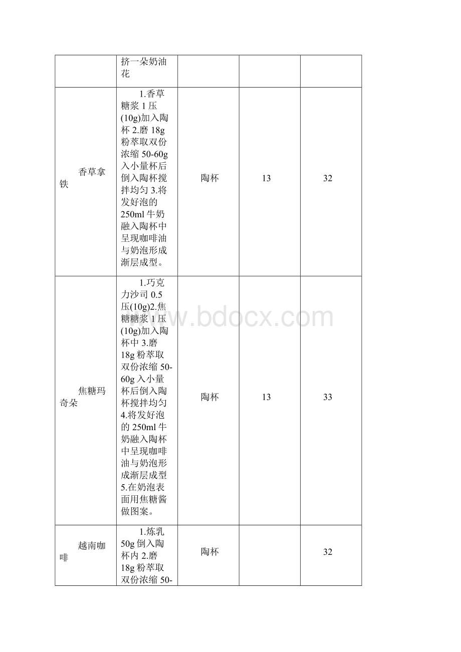 漫咖啡系列配方咖啡系列.docx_第3页