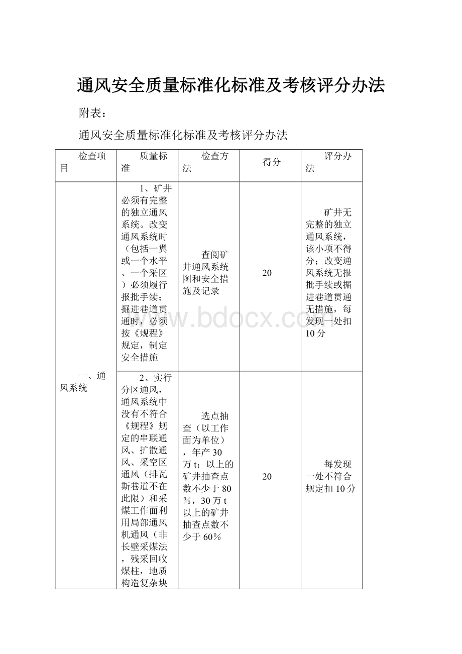 通风安全质量标准化标准及考核评分办法.docx_第1页