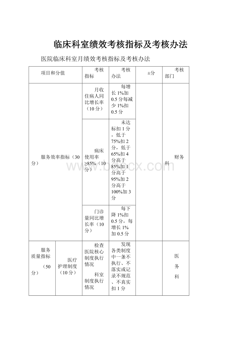 临床科室绩效考核指标及考核办法.docx