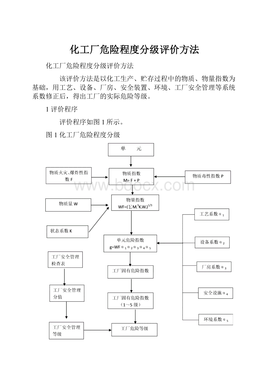 化工厂危险程度分级评价方法.docx_第1页