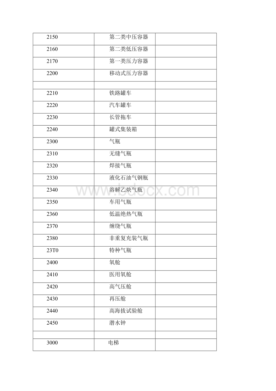 特种设备分类及代码.docx_第3页