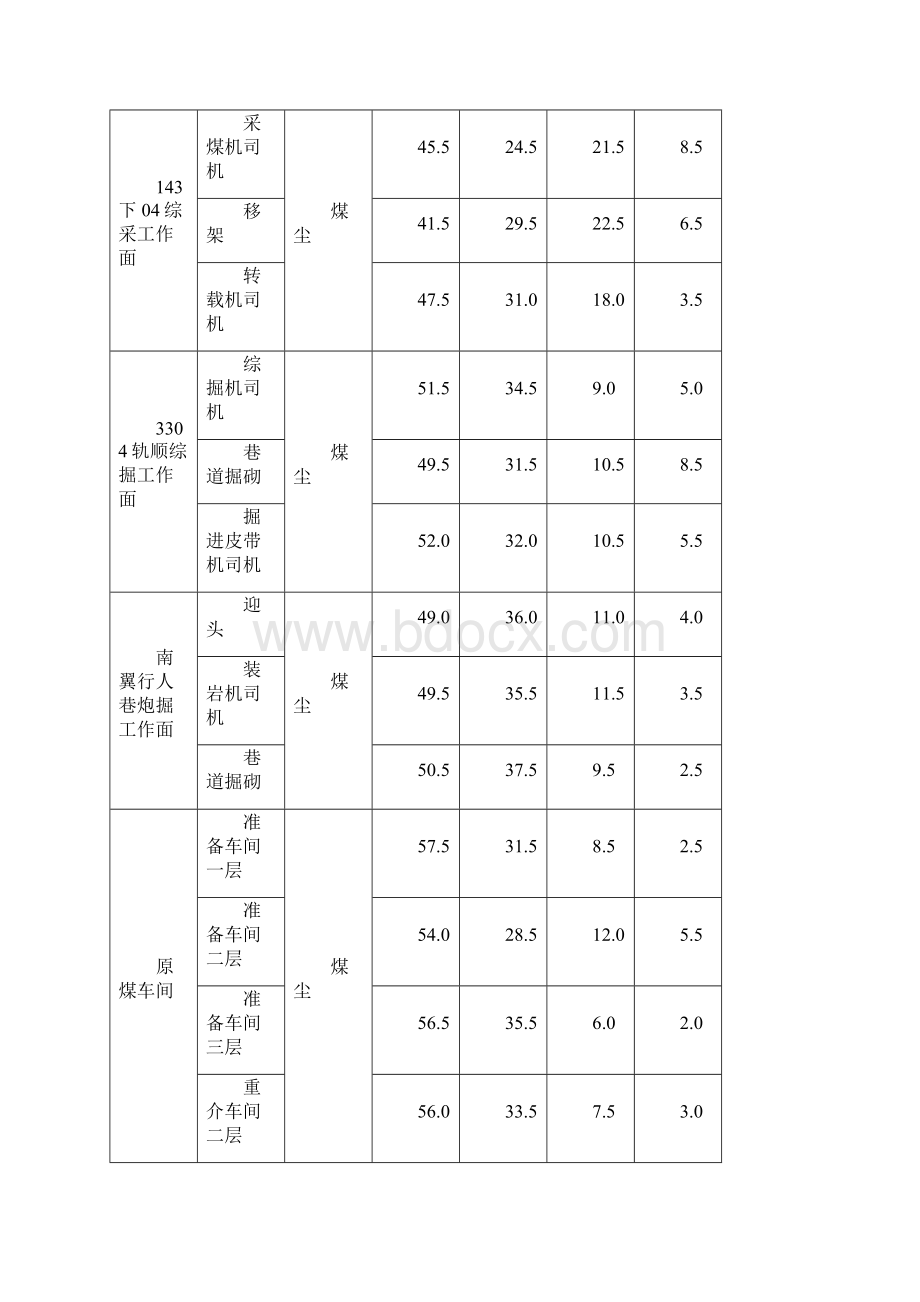 工作场所职业病危害因素检测结果.docx_第2页