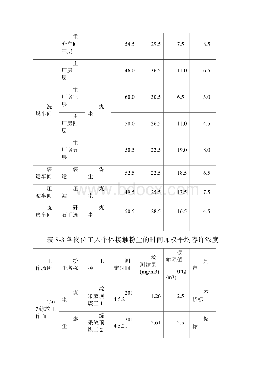 工作场所职业病危害因素检测结果.docx_第3页