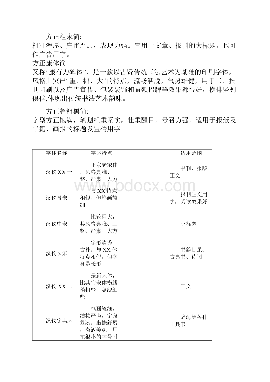 各种字体特点及作用.docx_第2页